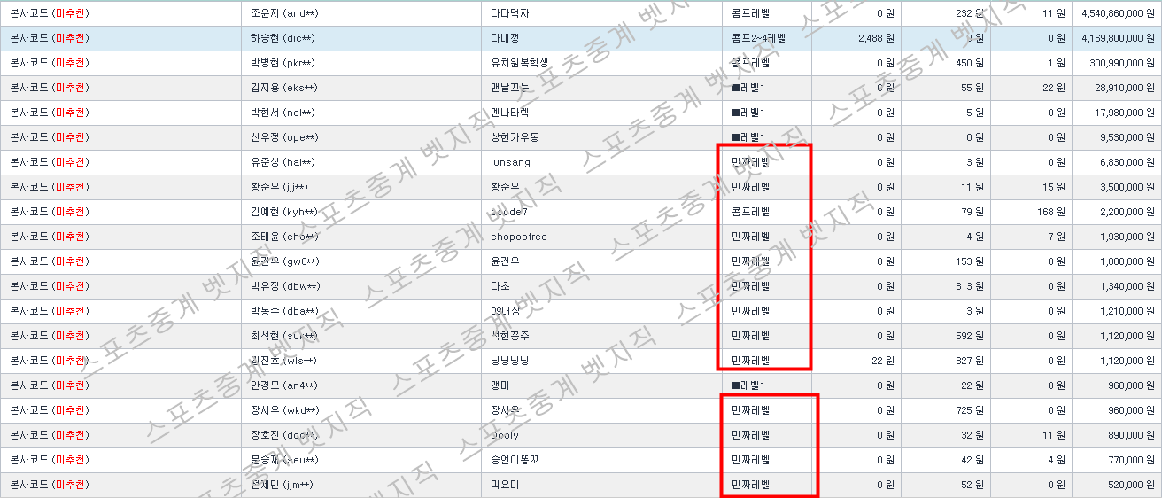 짱구카지노 미성년자 받는 사이트입니다.
